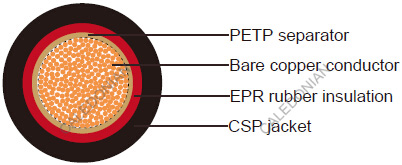 British Standard Industrial Cables
Coil End Lead Cable to BS 6195 type 4